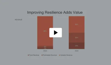Property 1=Introduktion Til RESILIENS Som En Strategi, With Play Icon=Yes 2