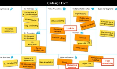 Ændringer i forretningsmodeller
